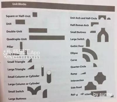 干货!幼儿园区角活动 干货!幼儿园区角活动